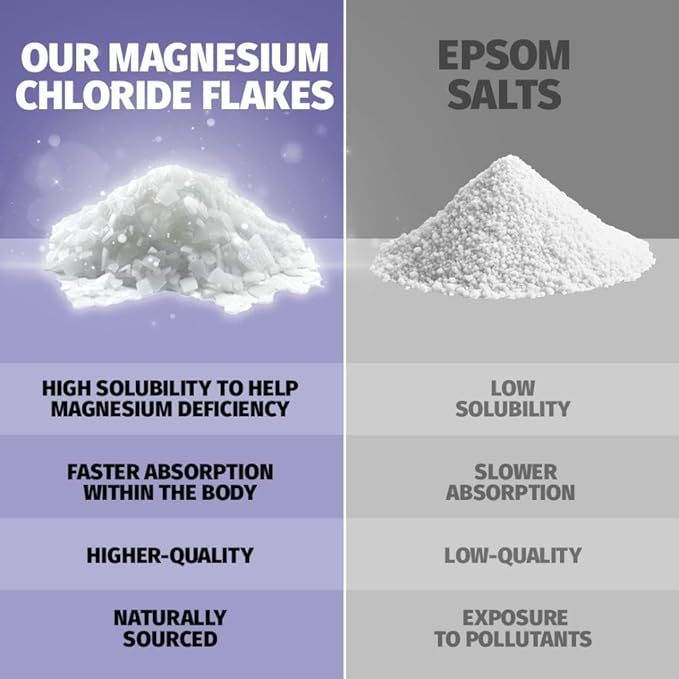 Coach Soak Recovery Bath Soak - Faster Absorption Than Epsom Salt for Pain - Rejuvenating Magnesium Flakes with 21 Minerals, Essential Oils & Bath Salts, 3lbs (Calming Lavender)