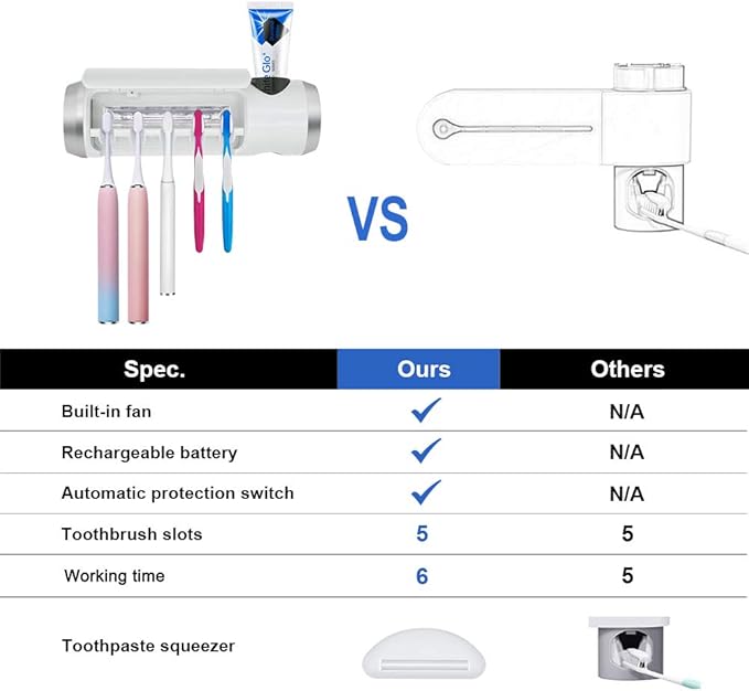 SARMOCARE Toothbrush Holder Cleaner with Fan Drying & 6min Timing Function, 5 Toothbrush Slots, Rechargeable Bathroom Wall Mounted Fit Sonic and Manual Toothbrushes