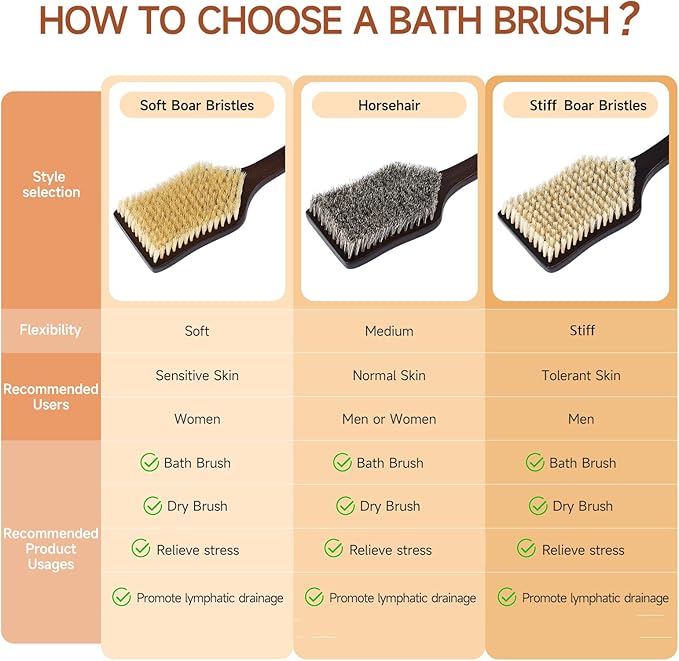 Back Scrubber Shower Brush,Dry Brushing Body Brush with 17.7 Inch Curved Long Handle, Natural Bristles for Lymphatic Drainage, Soft & Stiff Bristles Available (Medium-Soft Horsehair)