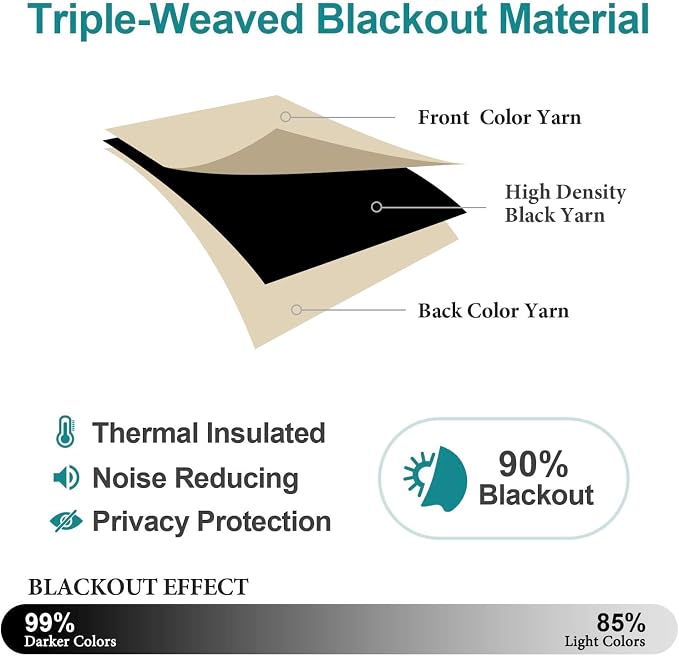 ChrisDowa Small Blackout Curtains - Image 4