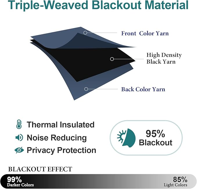 ChrisDowa Blackout Curtains for Bedroom and Living Room 80 Inches Long | 2 - Image 4