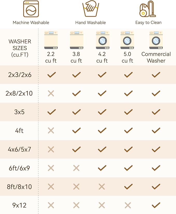 RELEANY Washable Area Rug, Water Repellent, Pet Friendly, Vintage Floral Boho - Image 7