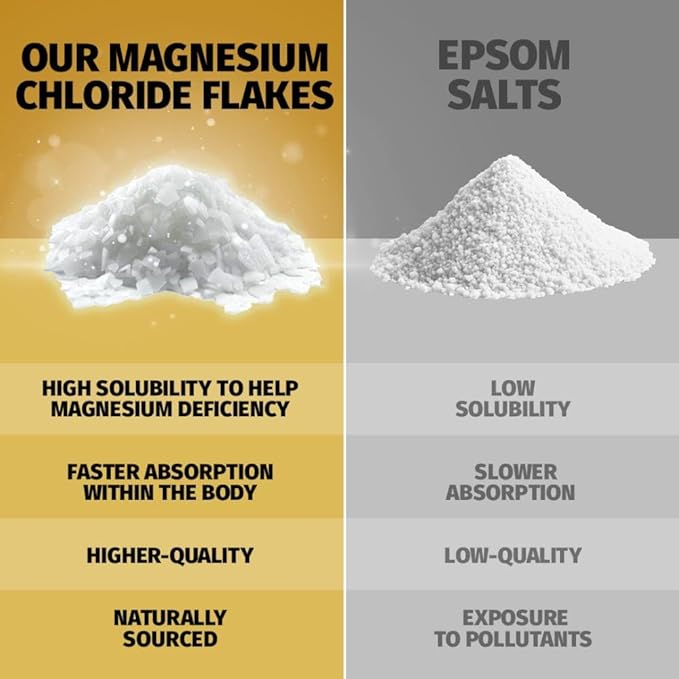 Coach Soak Recovery Bath Soak - Faster Absorption Than Epsom Salt for Pain - Rejuvenating Magnesium Flakes with 21 Minerals, Essential Oils & Bath Salts, 3lbs (Energizing Citrus)