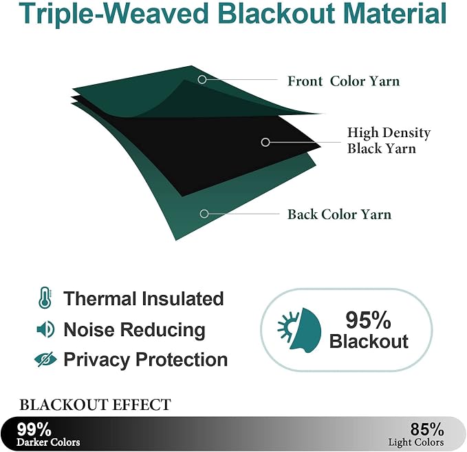 ChrisDowa Blackout Curtains for Bedroom and Living Room 90 Inches Long | 2 - Image 4