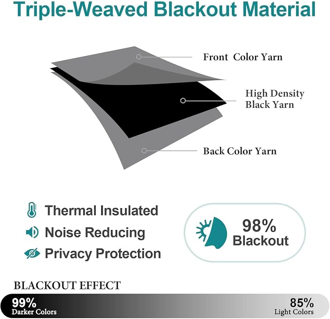 ChrisDowa Small Blackout Curtains - Image 4