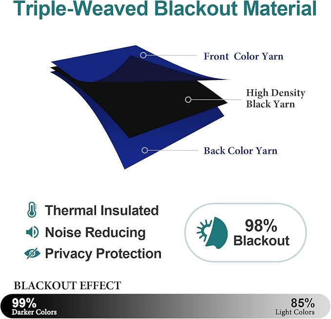 ChrisDowa Blackout Curtains for Bedroom and Living Room 45 Inches Long | 2 - Image 4