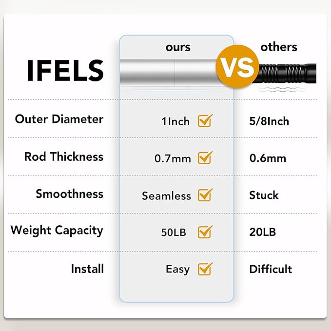 IFELS Heavy Duty Curtain Rods for Windows 72 to 144 Inch, 1 Inch Silver Window - Image 5