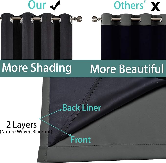 Yakamok Dark Grey 100% Blackout Curtains 63 Inches Long 52" Wide 2 Panels | - Image 5