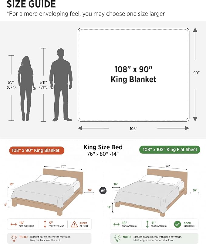 Bedsure GentleSoft King Size Blanket - Image 6