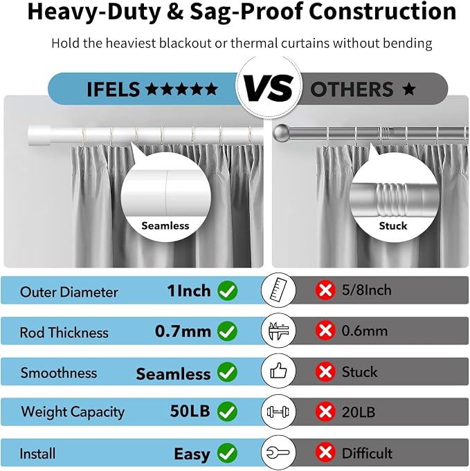 IFELS Heavy Duty Curtain Rods for Windows 48 to 84 Inch, 1 Inch White Curtain - Image 3