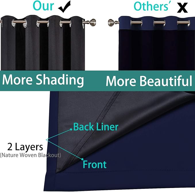 Yakamok Navy Blue 100% Blackout Curtains 63 Inches Long 52" Wide, 2 Panels | - Image 5
