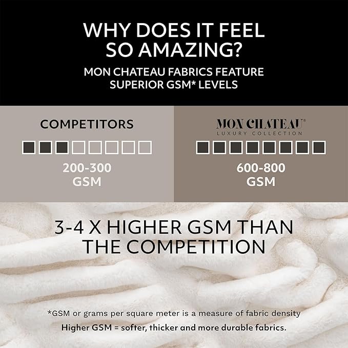 Mon Chateau Premium Reversible Luxury Faux Fur Throw for Couch, Sofa, or Bed - Plush Cozy Soft Blanket for Sleeping or Home Décor, 60" x 70" (Ivory)