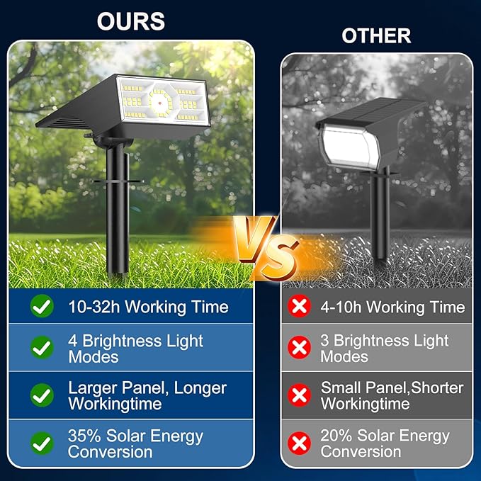 Solar Spot Lights Outdoor, 10 Pack Outdoor Solar Lights for Yard Waterproof, 4 Lighting Modes Solar Landscape Spotlights, Auto On/Off Solar Powered Flood Lights Garden Pathway (Cool White)