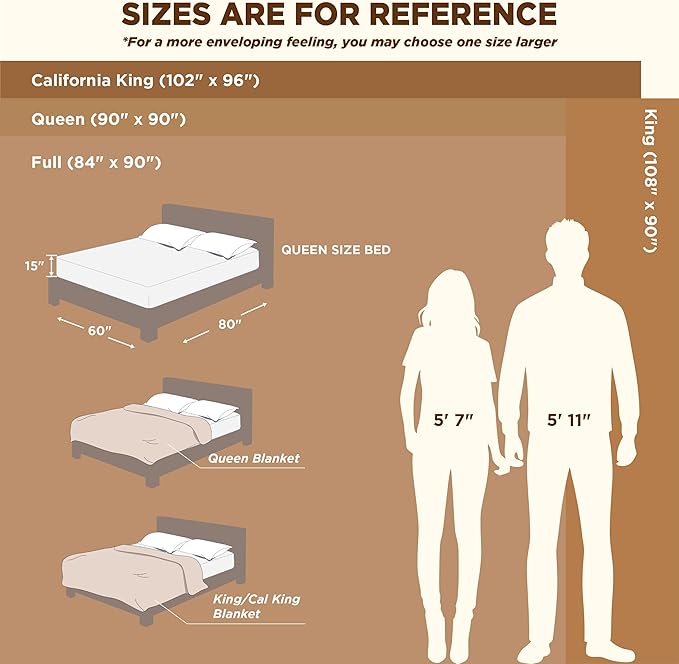 Bedsure GentleSoft California King Blanket - Image 7