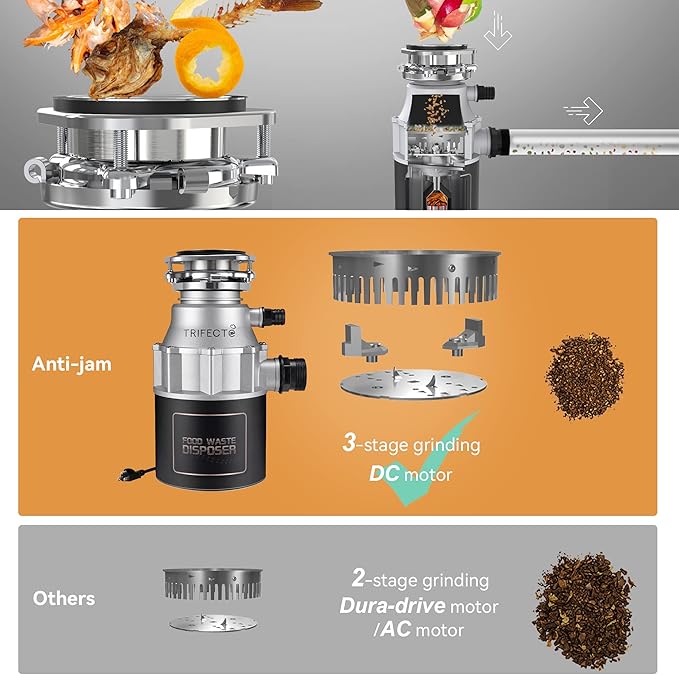 Trifecte Garbage Disposals with Power Cord, Coutinuous Feed Food Waste Disposal with Sound Reduction (EM 200)