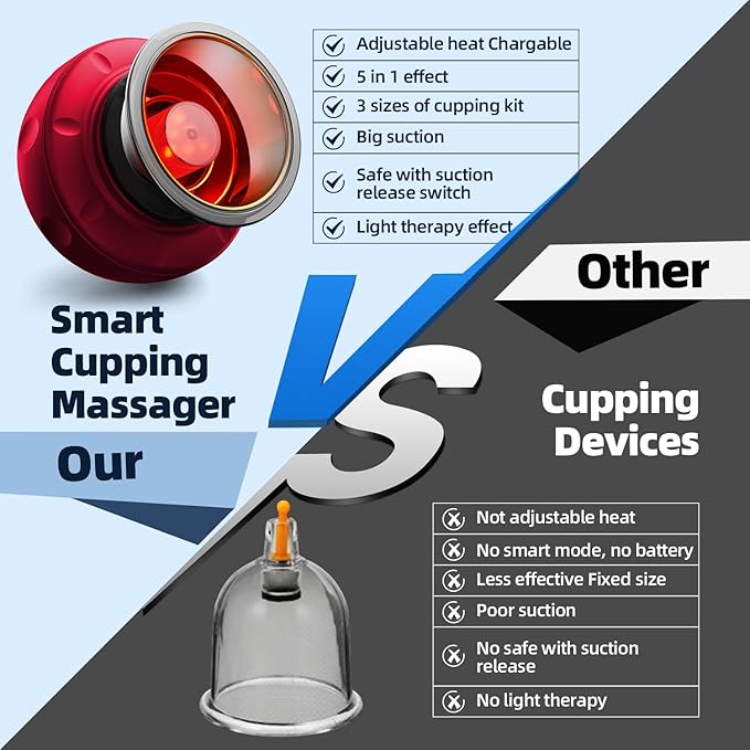 2 Electric Cupping Therapy Set, 5-in-1 Smart Cupping kit with Red Light Therapy, Gua Sha Massage Tool, Relieves Neck Shoulder Back Aches Muscle Soreness, Improves Blood Circulation - Red