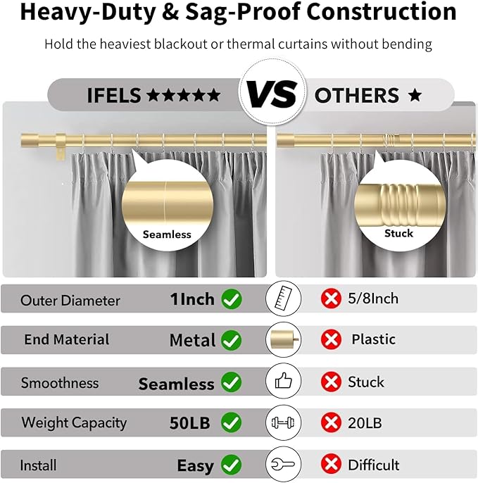 IFELS Heavy Duty Curtain Rods for Windows 48 to 84 Inch, 1 Inch Gold Curtain - Image 3