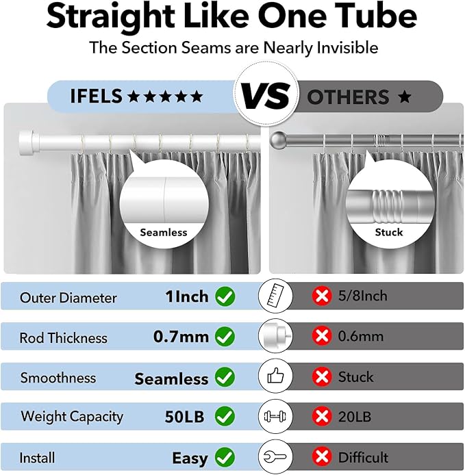 IFELS Heavy Duty Curtain Rods for Windows 48 to 84 Inch, 1 Inch Adjustable - Image 6