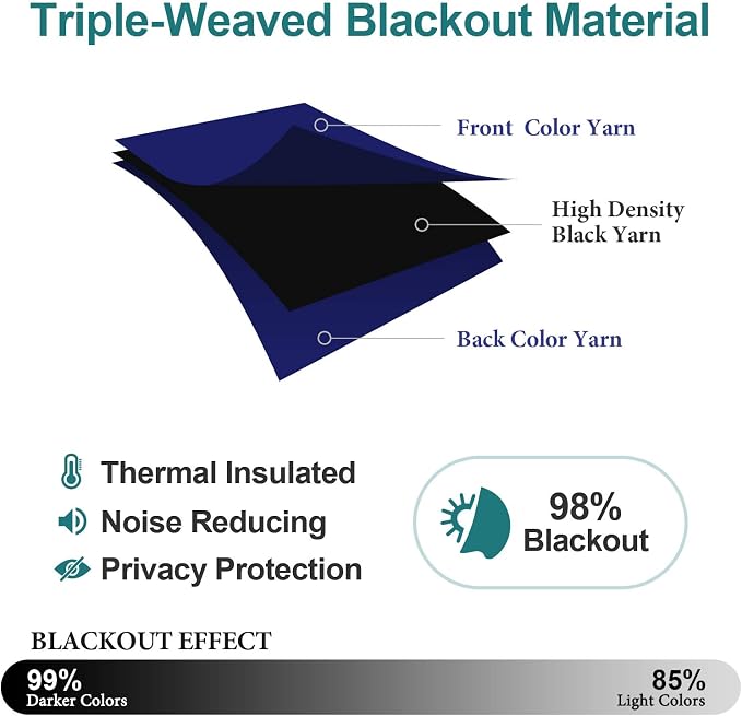 ChrisDowa Small Blackout Curtains - Image 5