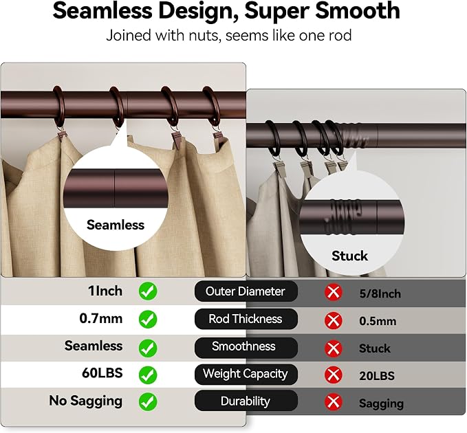 YaFex 2 Pack Heavy Duty Curtain Rods 32-120 Inch, 1 Inch Adjustable Long - Image 6