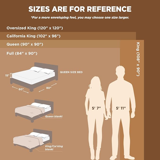 Bedsure GentleSoft Fleece Blanket California King Size Linen - Image 9