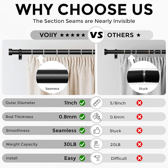 VOIIY 2 Pack Curtain Rods for Windows 18 to 42 Inch, Modern Adjustable Heavy - Image 4
