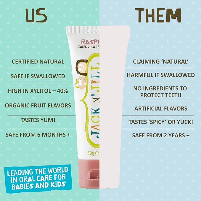 Jack N' Jill Natural Toothpaste for Baby and Infants - Fluoride Free Training Toothpaste, 40% Xylitol, BPA Free - Raspberry, 1.76 oz (Pack of 2)