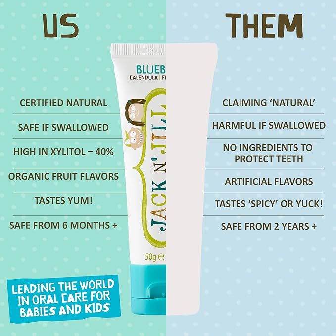 Jack N' Jill Natural Toothpaste for Baby and Infants - Fluoride Free Training Toothpaste, 40% Xylitol, BPA Free - Blueberry, 1.76 oz (Pack of 1)