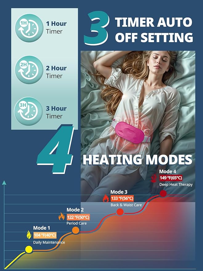 Slimpal AI Portable Heating Pad for Period Cramps, AI Smart Chip Long Safe Heat, Electric Cordless Back Belly Heating Pad for Menstrual Relief, Wearable Heat Belt Gifts for Her Women Girl, Dark Violet