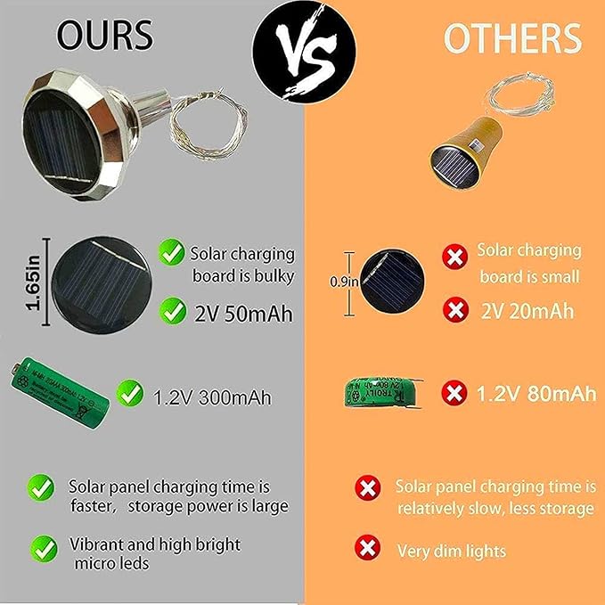 ZNYCYE Solar Wine Bottle Lights Outdoor, Cork Lights for Wine Bottles Waterproof, Perfet for Wedding Party Garden Patio Pathway Decor, Suitable for Most Wine Bottle Mouths-Warm White (8 Pack)