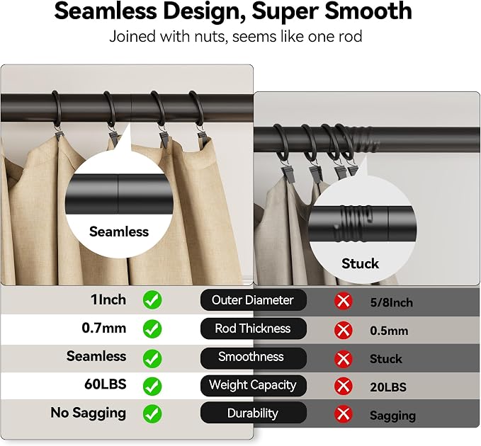 YaFex 2 Pack Heavy Duty Curtain Rods 32-120 Inch, 1 Inch Adjustable Long - Image 3