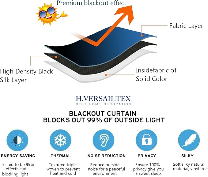 H.VERSAILTEX Blackout Patio Curtains 100x84 Inches - Image 4