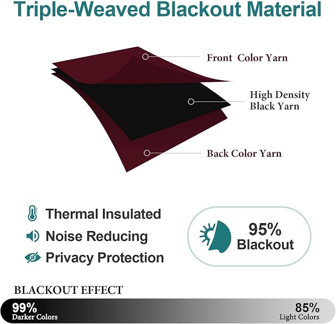 ChrisDowa Blackout Curtains for Bedroom and Living Room 45 Inches Long | 2 - Image 4