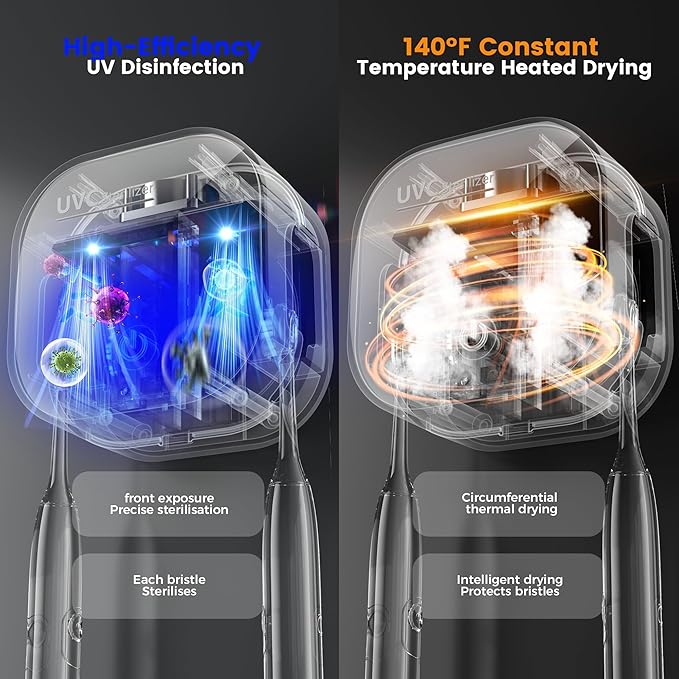 Toothbrush Holder and Cleaner for Bathroom,Wall Mounted Toothbrush Cleaner case,Waterproof Bathroom Storage for Electric& Manual Brushes,Clean,Dry for Home,Travel