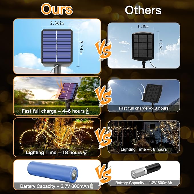 Solar String Lights 120LED 40FT, IP67 Waterproof Solar Lights for Outside with 8 Lighting Modes, Upgraded Solar Panel Fairy Lights for Garden Party Wedding Decorations (Warm White)